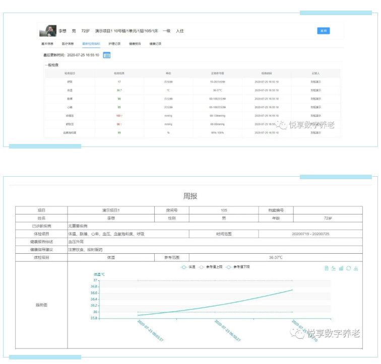 實現(xiàn)人人都有健康檔案？悅享數(shù)字智慧方案守護老年人健康(圖2)