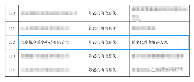 喜大普奔！悅享數(shù)字“數(shù)字化養(yǎng)老解決方案”入選三部委《智慧健康養(yǎng)老產(chǎn)品及服務(wù)推廣目錄（2020年版）》(圖1)
