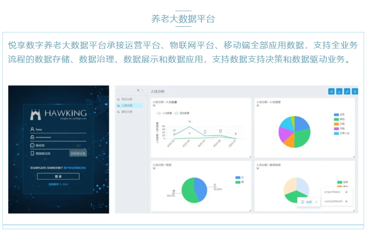喜大普奔！悅享數(shù)字“數(shù)字化養(yǎng)老解決方案”入選三部委《智慧健康養(yǎng)老產(chǎn)品及服務(wù)推廣目錄（2020年版）》(圖4)