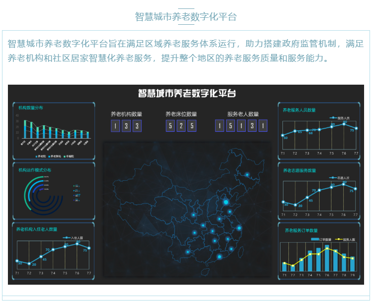 喜大普奔！悅享數(shù)字“數(shù)字化養(yǎng)老解決方案”入選三部委《智慧健康養(yǎng)老產(chǎn)品及服務(wù)推廣目錄（2020年版）》(圖7)