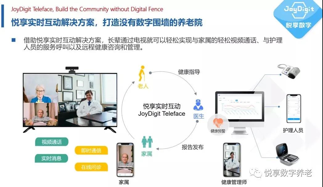 [悅享兩會(huì)]解讀李彥宏、雷軍的兩會(huì)養(yǎng)老提案(圖6)
