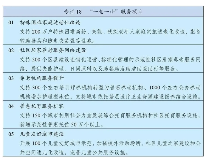 十四五規(guī)劃和2035年遠(yuǎn)景目標(biāo)發(fā)布，速看未來(lái)康養(yǎng)產(chǎn)業(yè)如何發(fā)展！(圖3)