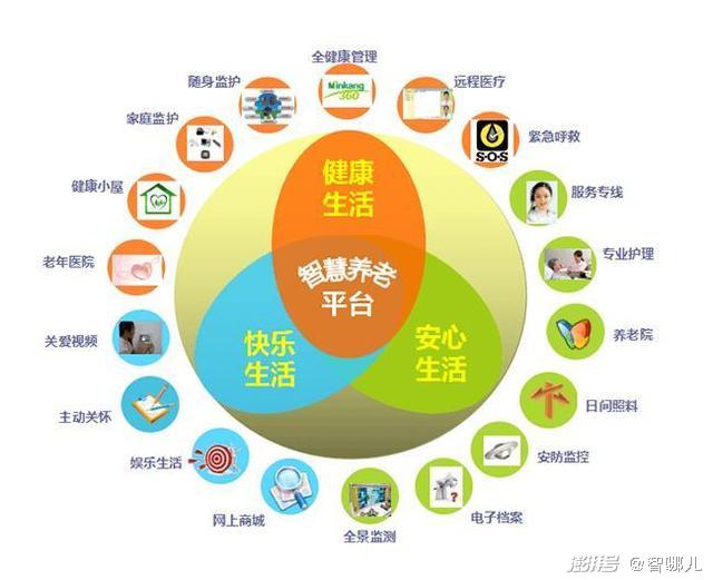 智慧養(yǎng)老怎么“養(yǎng)”？不要讓科技成為老年群體的束縛(圖3)