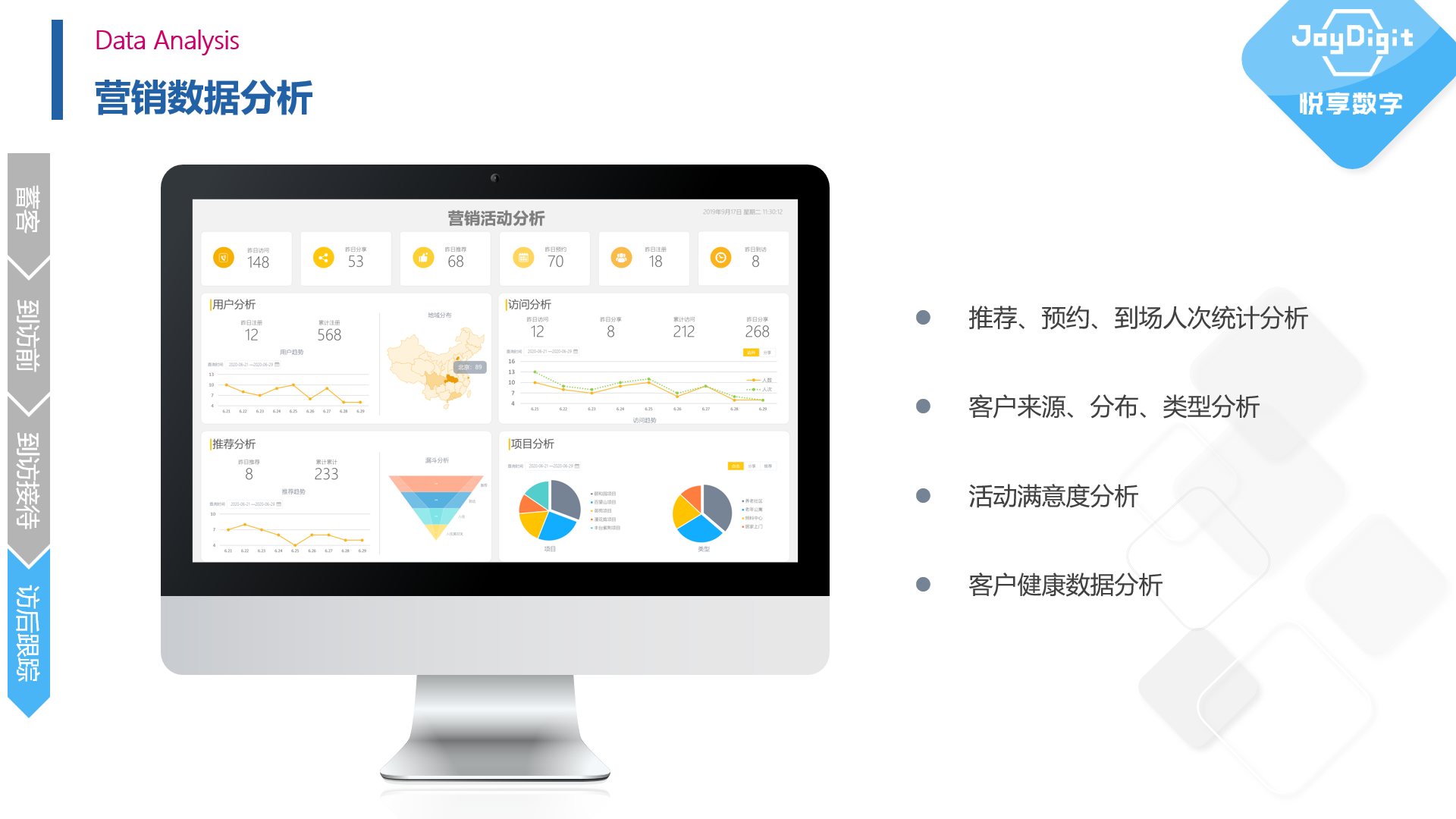 擁抱數(shù)字經(jīng)濟時代——康養(yǎng)項目數(shù)字化運營實踐(圖5)