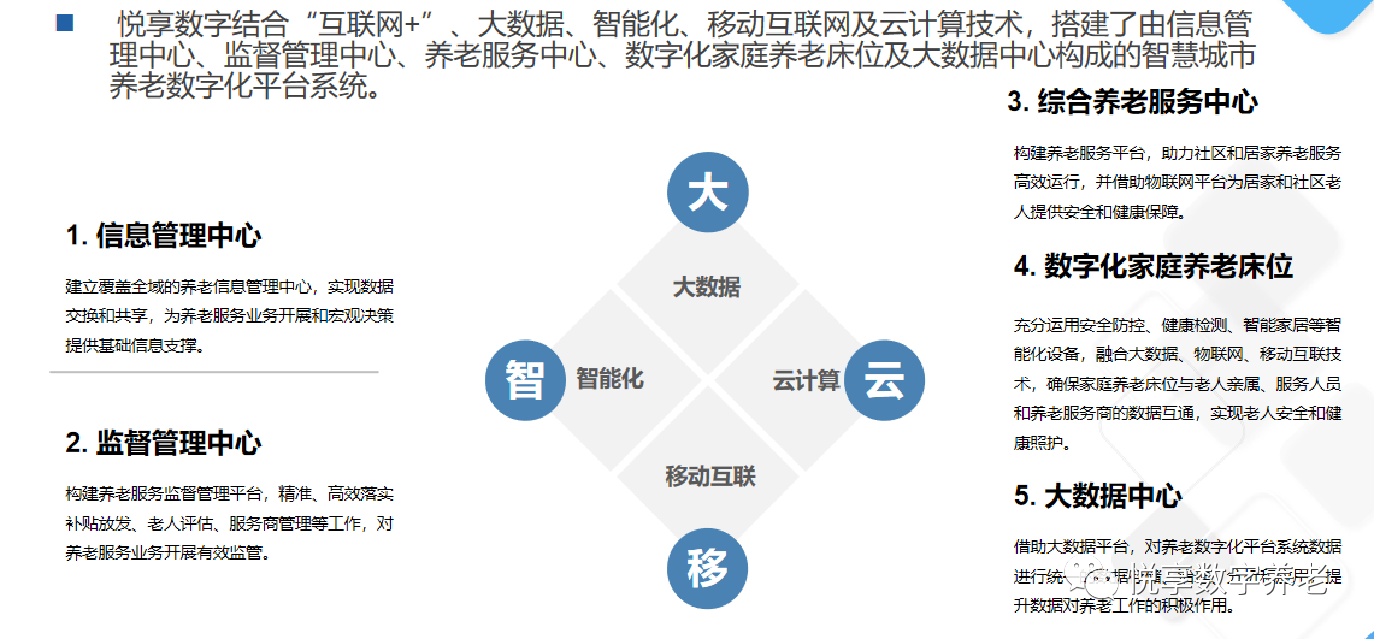 悅享數(shù)字趙鍇出席“數(shù)字啟城 智建未來(lái)”并作數(shù)字化轉(zhuǎn)型賦能養(yǎng)老發(fā)言(圖7)