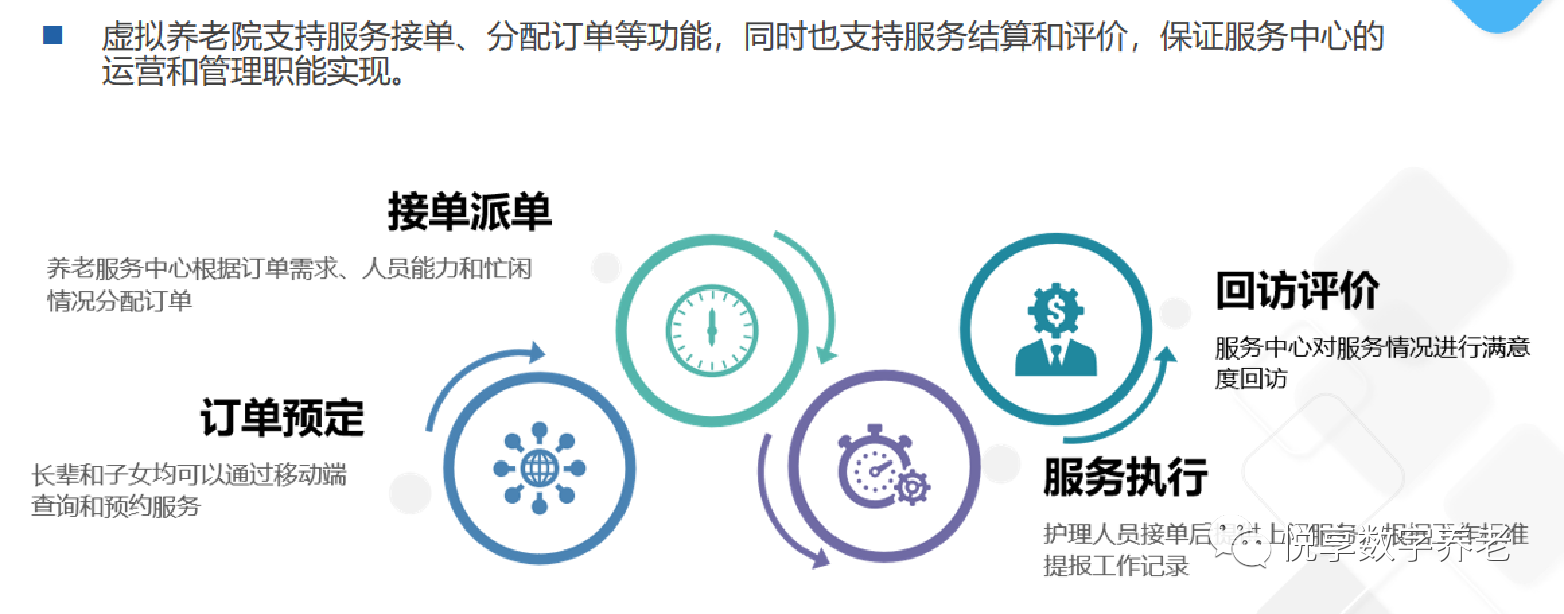 悅享數(shù)字趙鍇出席“數(shù)字啟城 智建未來(lái)”并作數(shù)字化轉(zhuǎn)型賦能養(yǎng)老發(fā)言(圖8)