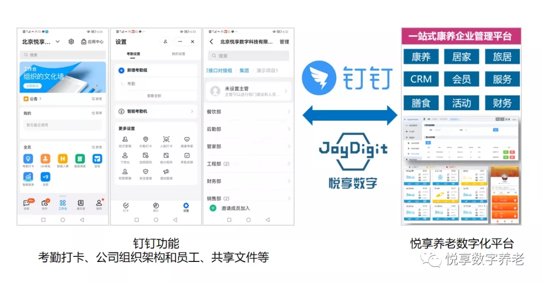 對接釘釘，持續(xù)打造養(yǎng)老數(shù)字化生態(tài)圈(圖2)